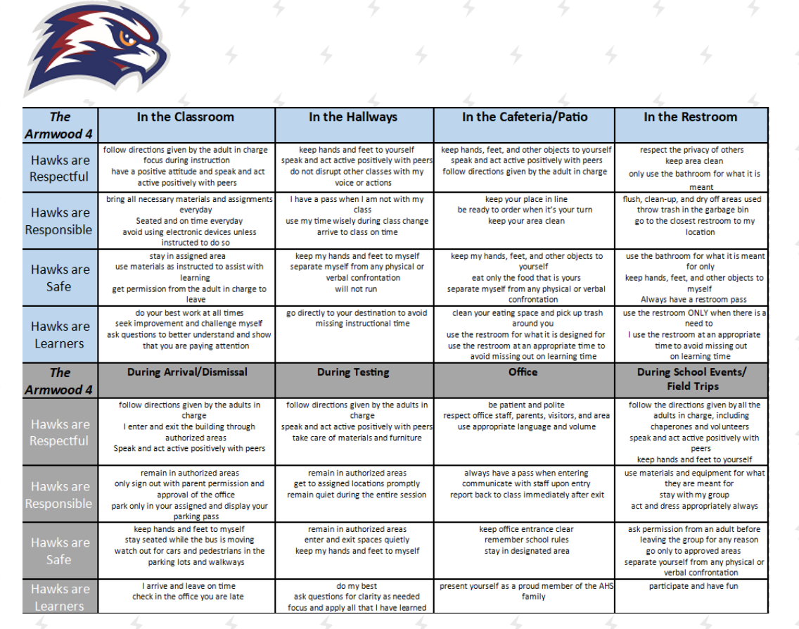 Student Expectations